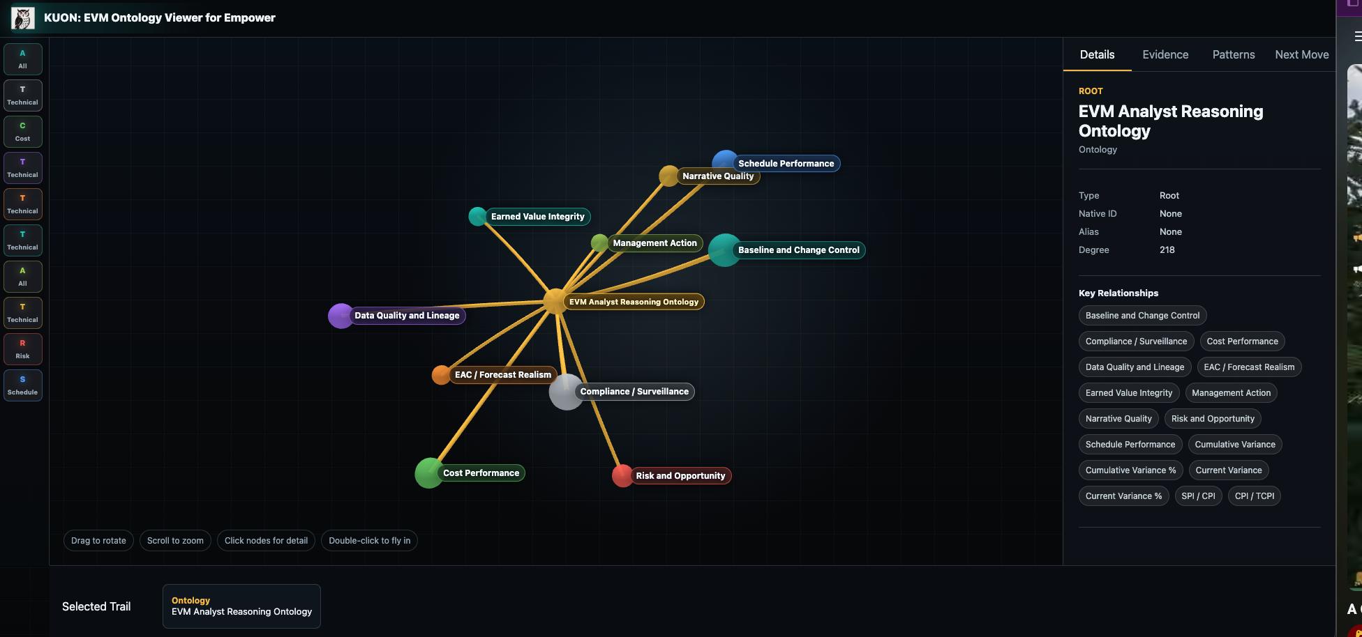 The KUON EVM Ontology Viewer showing the EVM Analyst Reasoning Ontology and its key relationships.