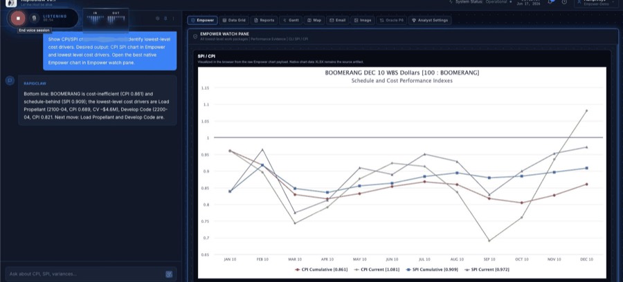RapidClaw on BOOMERANG (Encore Empower demonstration dataset), DEC 10: spoken cumulative CPI 0.861 and cumulative SPI 0.909 beside Empower's SPI / CPI chart, which also plots the current-period indices.